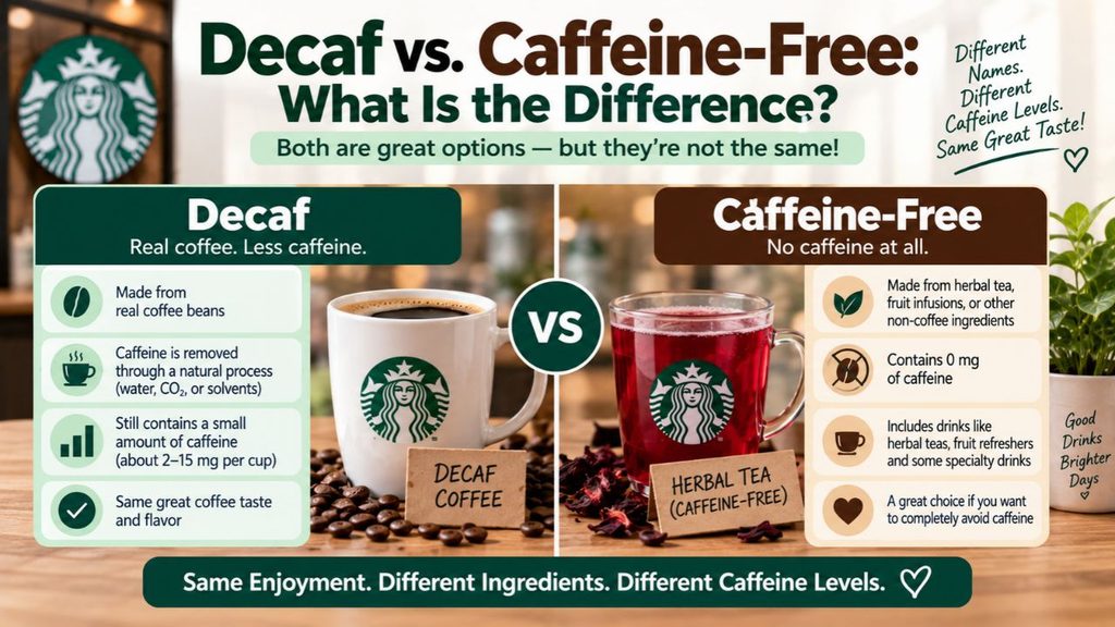 Starbucks Decaf Coffee